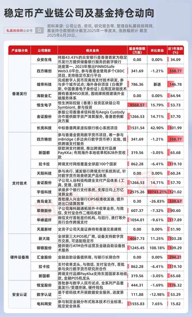 稳定币爆发，RWA将接棒？数字资产万亿蓝海！超10股已翻倍！