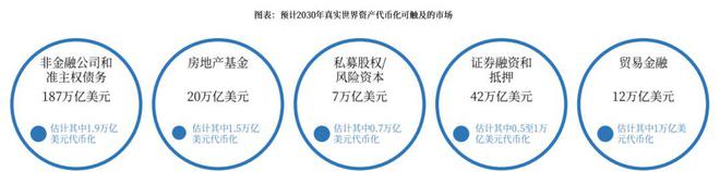 稳定币爆发，RWA将接棒？数字资产万亿蓝海！超10股已翻倍！