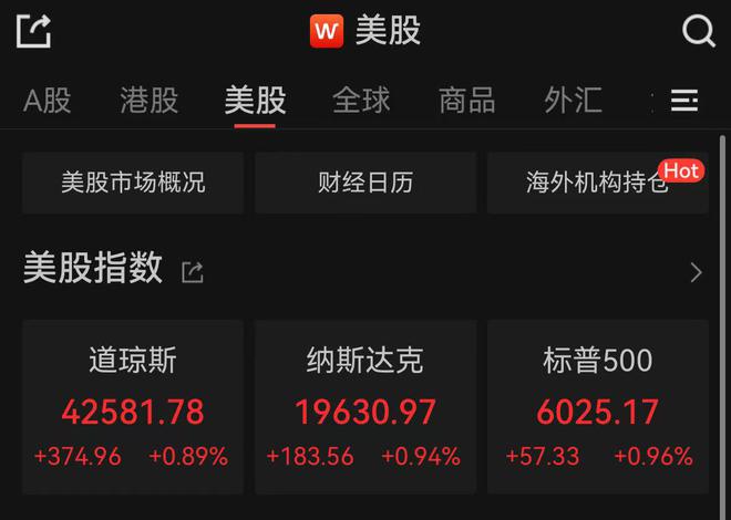 美股收涨!特斯拉涨超8%,国际油价大跌超7% 美股收涨!特斯拉涨超8%,国际油价大跌超7%