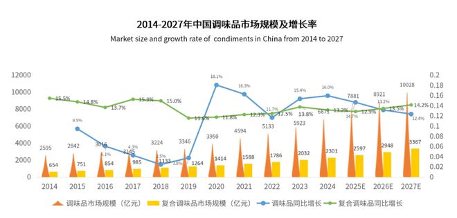“酱油茅”光环碎了?海天味业港股大跌真相 “酱油茅”光环碎了?海天味业港股大跌真相