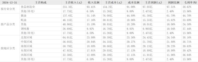 “酱油茅”光环碎了?海天味业港股大跌真相 “酱油茅”光环碎了?海天味业港股大跌真相