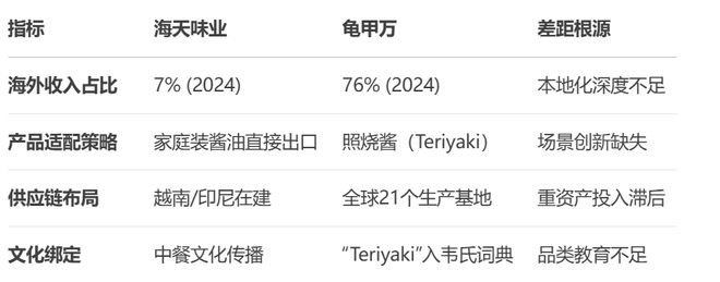 “酱油茅”光环碎了?海天味业港股大跌真相 “酱油茅”光环碎了?海天味业港股大跌真相