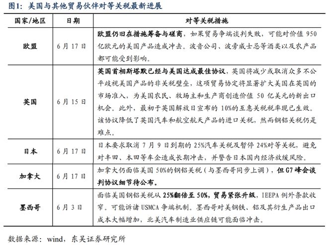 芦哲：Risk-off阶段开启，risk-on后转向成长