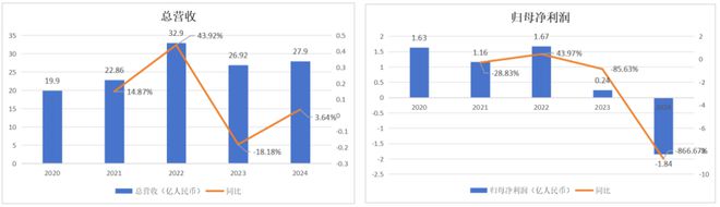 12天8板的元隆雅图，跌下来了