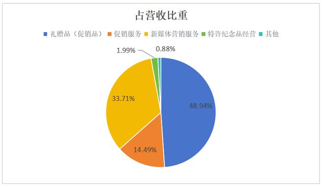 12天8板的元隆雅图，跌下来了