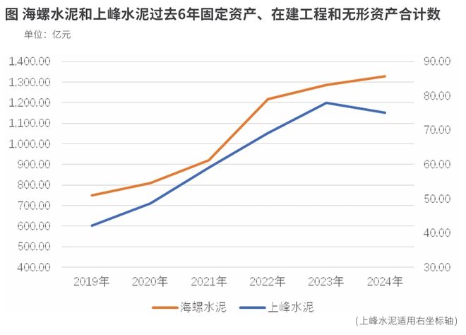 上峰水泥理性扩张 上峰水泥理性扩张