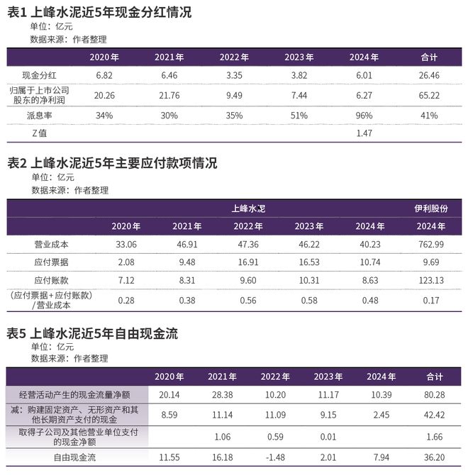 上峰水泥理性扩张 上峰水泥理性扩张