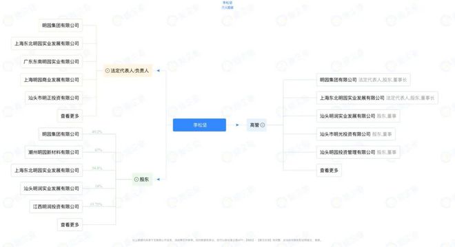 被儿子曝光的大佬:起底李松坚的明园集团|氪金·大事件 被儿子曝光的大佬:起底李松坚的明园集团|氪金·大事件