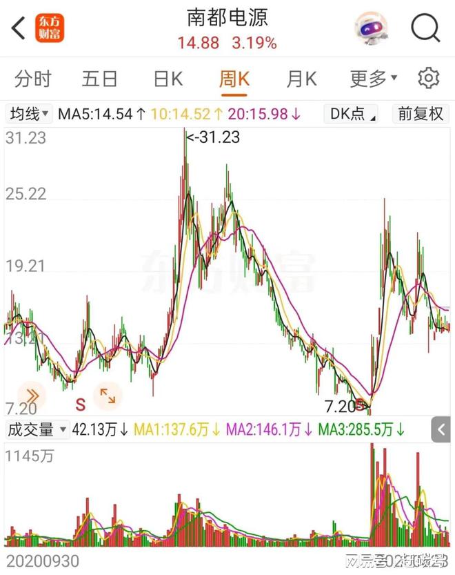 南都电源:被二股东“控制”以后…… 南都电源:被二股东“控制”以后……