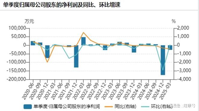 南都电源:被二股东“控制”以后…… 南都电源:被二股东“控制”以后……