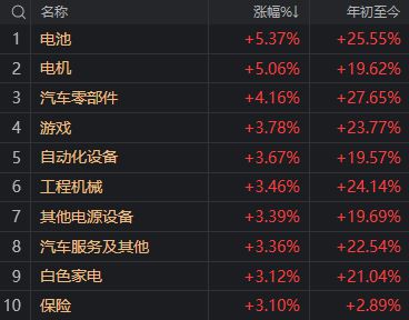 以伊“正式停火”,很可能是A股新一轮博弈的开始 以伊“正式停火”,很可能是A股新一轮博弈的开始