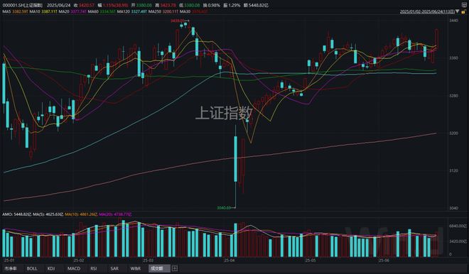 以伊“正式停火”,很可能是A股新一轮博弈的开始 以伊“正式停火”,很可能是A股新一轮博弈的开始