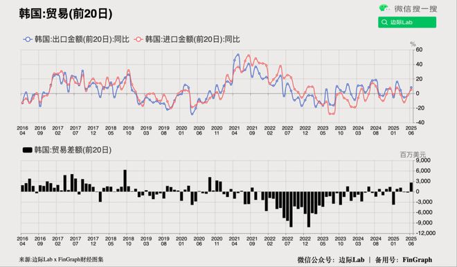 中美两国资本已基本完全失去联系 中美两国资本已基本完全失去联系