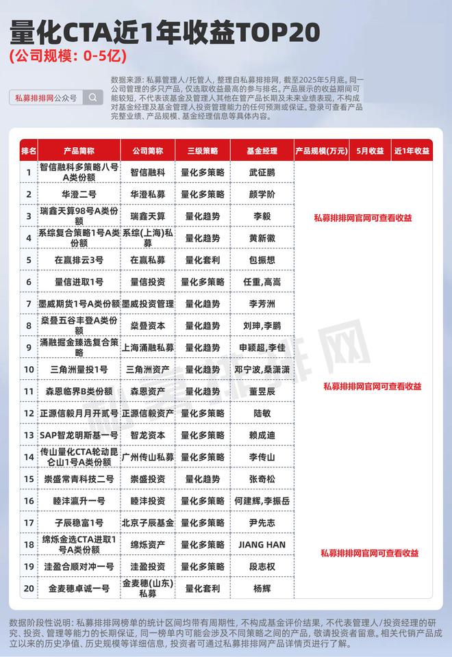 量化CTA将迎紧箍咒？最新十强揭晓！洛书投资、宏锡基金等夺冠