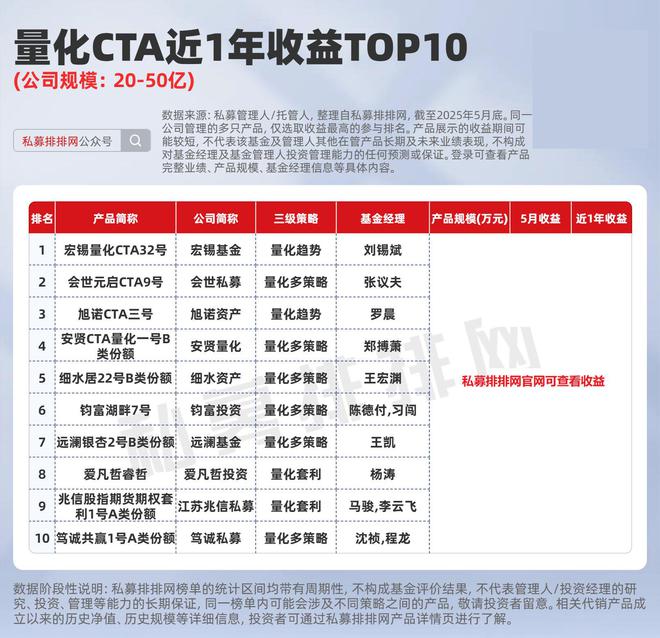 量化CTA将迎紧箍咒？最新十强揭晓！洛书投资、宏锡基金等夺冠
