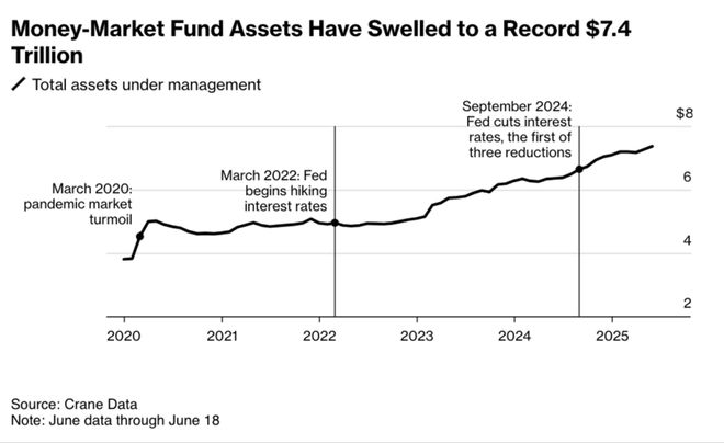 中美两国资本已基本完全失去联系 中美两国资本已基本完全失去联系