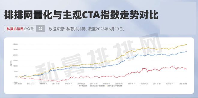 量化CTA将迎紧箍咒？最新十强揭晓！洛书投资、宏锡基金等夺冠