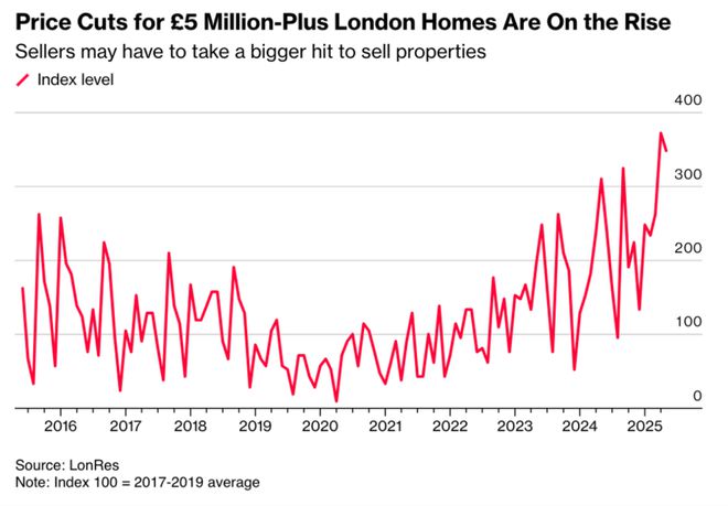 中美两国资本已基本完全失去联系 中美两国资本已基本完全失去联系