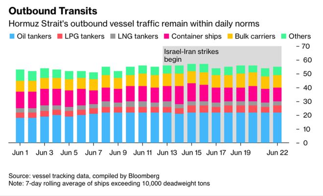中美两国资本已基本完全失去联系 中美两国资本已基本完全失去联系
