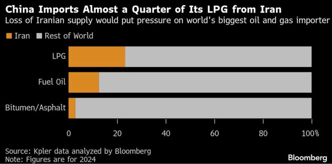 中美两国资本已基本完全失去联系 中美两国资本已基本完全失去联系