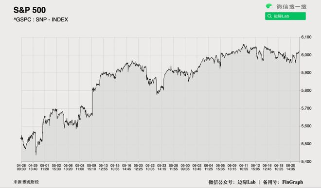 中美两国资本已基本完全失去联系 中美两国资本已基本完全失去联系