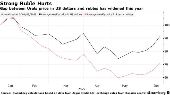 中美两国资本已基本完全失去联系 中美两国资本已基本完全失去联系