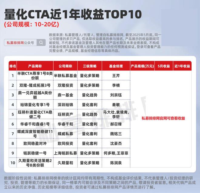 量化CTA将迎紧箍咒？最新十强揭晓！洛书投资、宏锡基金等夺冠