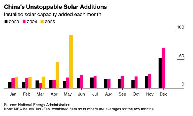 中美两国资本已基本完全失去联系 中美两国资本已基本完全失去联系