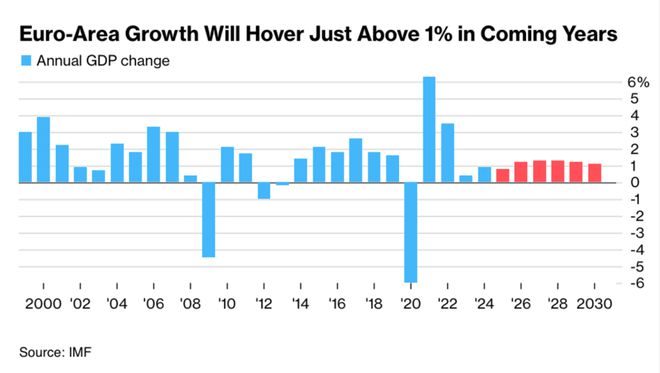 中美两国资本已基本完全失去联系 中美两国资本已基本完全失去联系