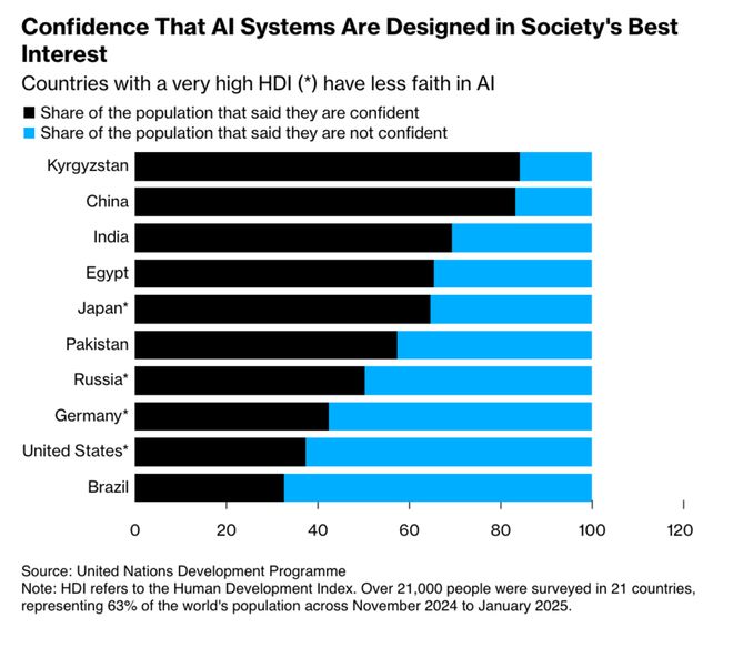 中美两国资本已基本完全失去联系 中美两国资本已基本完全失去联系