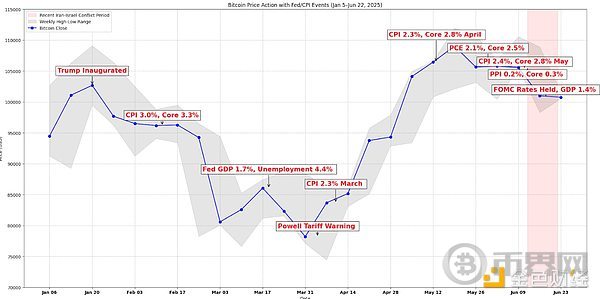 观点:导弹来袭 比特币在全球混乱中展现出实力 观点:导弹来袭 比特币在全球混乱中展现出实力