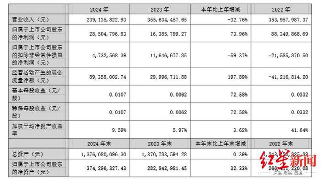 入主三年半后,刘永好酝酿退出飞马国际,漳州市国资或接盘 入主三年半后,刘永好酝酿退出飞马国际,漳州市国资或接盘