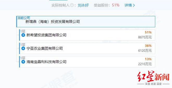 入主三年半后,刘永好酝酿退出飞马国际,漳州市国资或接盘 入主三年半后,刘永好酝酿退出飞马国际,漳州市国资或接盘
