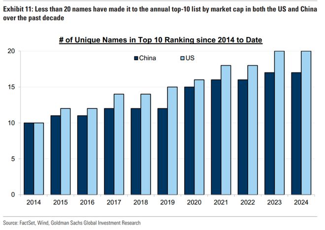 中美两国资本已基本完全失去联系 中美两国资本已基本完全失去联系