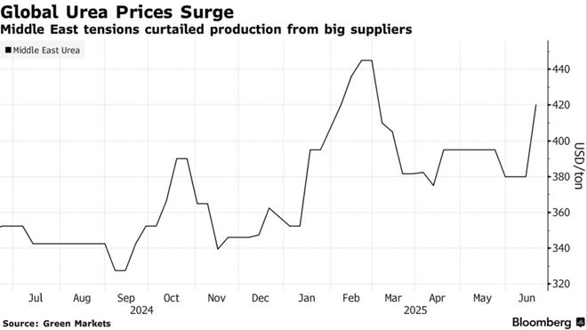 中美两国资本已基本完全失去联系 中美两国资本已基本完全失去联系