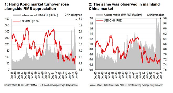 中美两国资本已基本完全失去联系 中美两国资本已基本完全失去联系