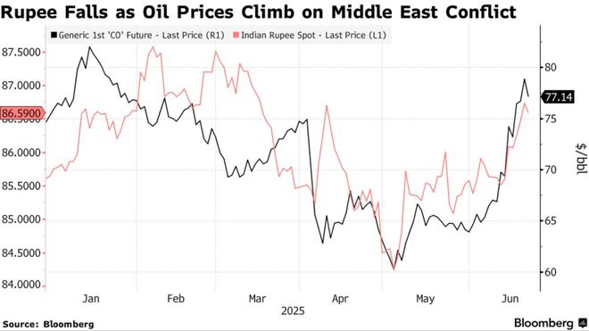 中美两国资本已基本完全失去联系 中美两国资本已基本完全失去联系
