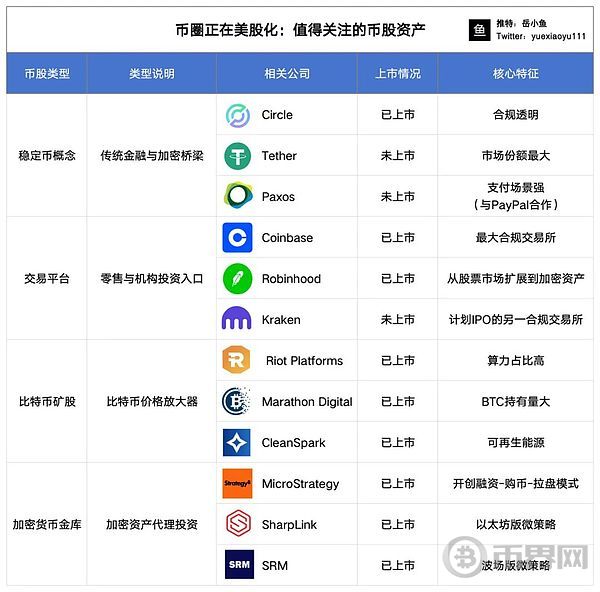 币圈正在美股化：聊聊需要关注的几类币股资产