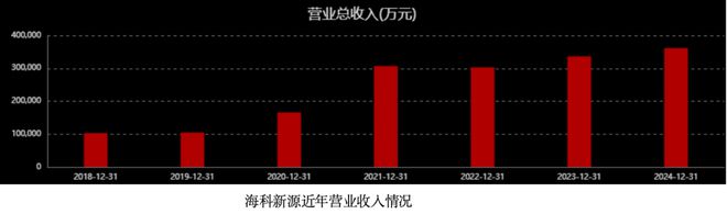 海科新源乘风起舞 海科新源乘风起舞