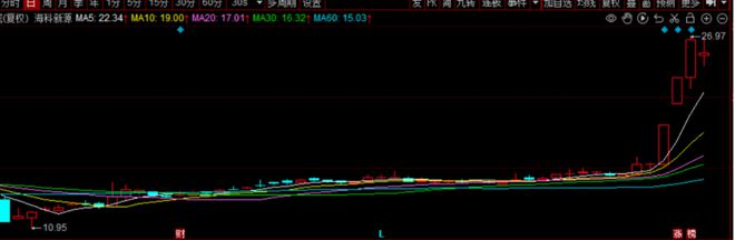 海科新源乘风起舞 海科新源乘风起舞