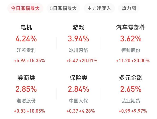 正式宣布停火!全球沸腾!A股冲破新高 正式宣布停火!全球沸腾!A股冲破新高