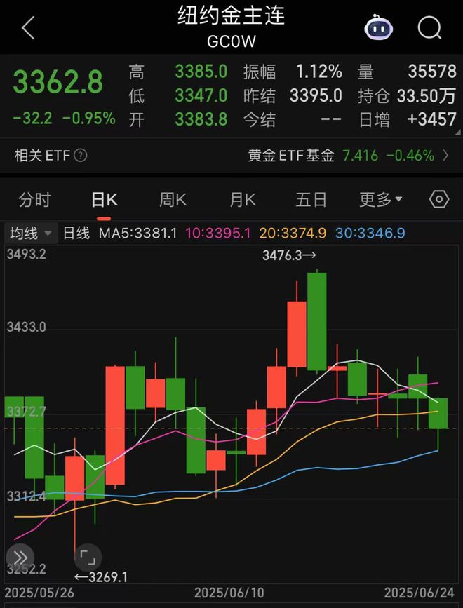 正式宣布停火!全球沸腾!A股冲破新高 正式宣布停火!全球沸腾!A股冲破新高