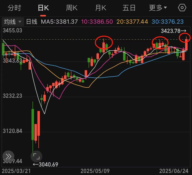 正式宣布停火!全球沸腾!A股冲破新高 正式宣布停火!全球沸腾!A股冲破新高