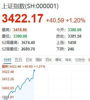 正式宣布停火!全球沸腾!A股冲破新高 正式宣布停火!全球沸腾!A股冲破新高