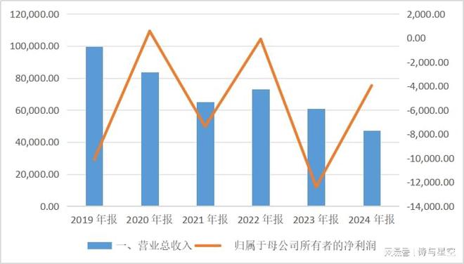 又见财务造假！四任财务总监全被罚，这是企业文化？