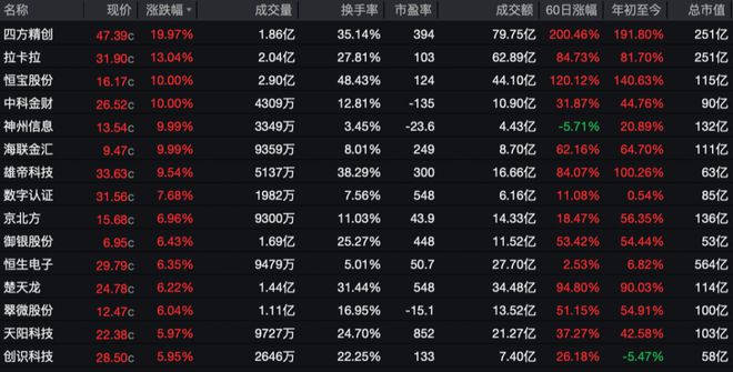 暴涨！“稳定币”火了！最新研判