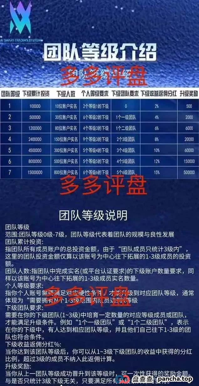 青岛多莱商学院AISTS最新动态：【多莱商学院】现已开启第二轮连环骗局，你的本金正在裸奔！