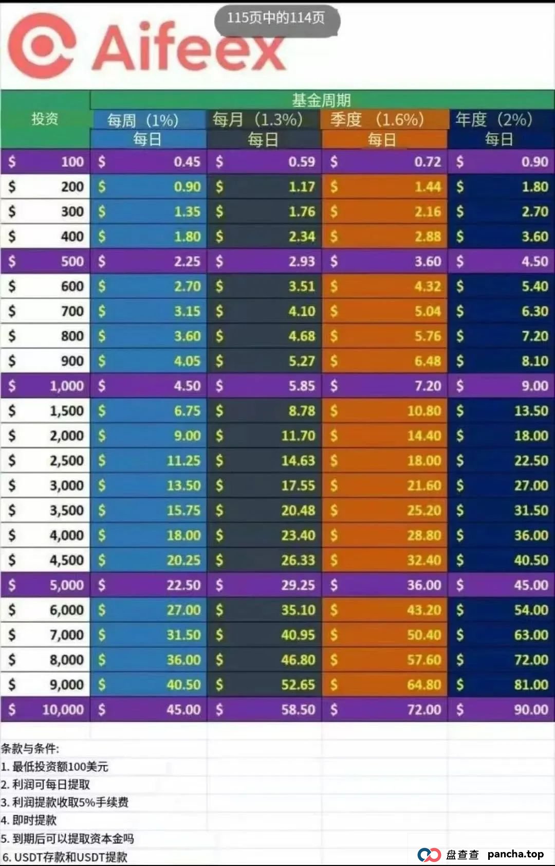 深度解析AiFeex（艾菲克斯）AI投资背后的风险警惕，韭菜集中营。