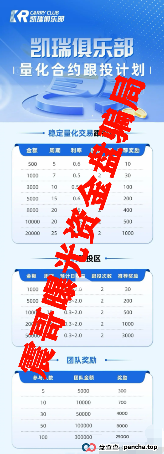 凯瑞俱乐部正规吗？凯瑞俱乐部量化骗局，已经单割会员，即将崩盘跑路