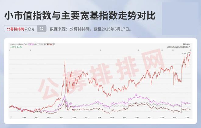 微盘股基金赚麻了！超9成实现正收益！北证微盘涨幅领先！